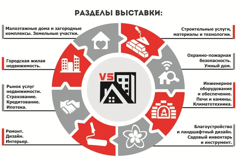 Разделы выставки Разделы выставки - информация от компании «Рабочие места»